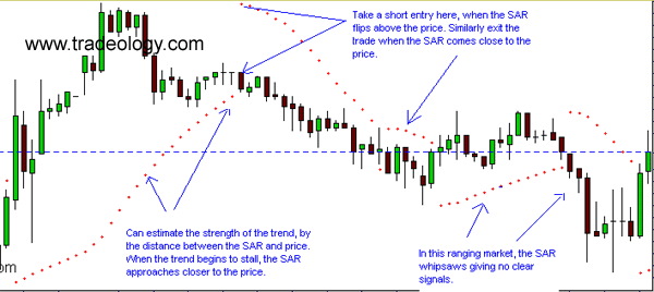 Technical Analysis