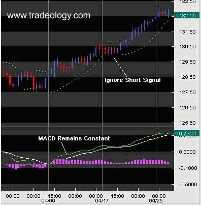 New concepts in technical trading systems ebook